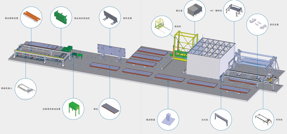 PC預制混凝土構件生產線